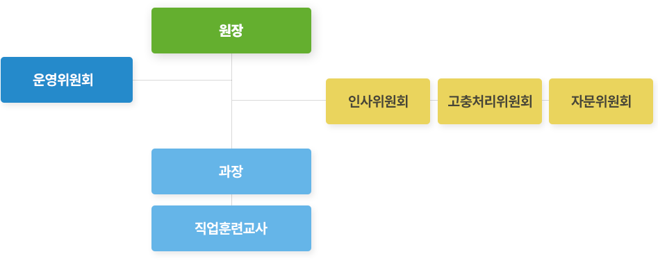 설립목적 이미지